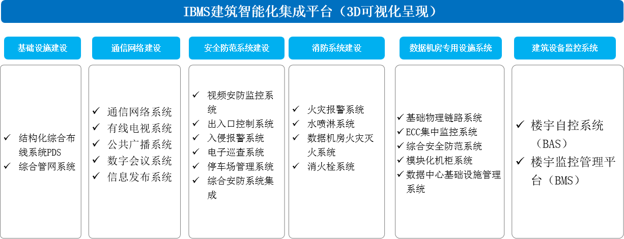 建筑智能化解决方案